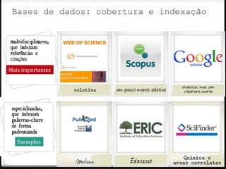 Bases de dados: cobertura e indexação
Mais importantes
Exemplos
 