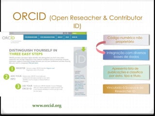 ORCID (Open Reseacher & Contributor
ID)
www.orcid.org
Vinculado à Scopus e ao
Researcher ID
Integração com diversas
bases de dados
Apresenta lista de
publicações e classifica
por data, tipo e título.
Código numérico não
proprietário
 