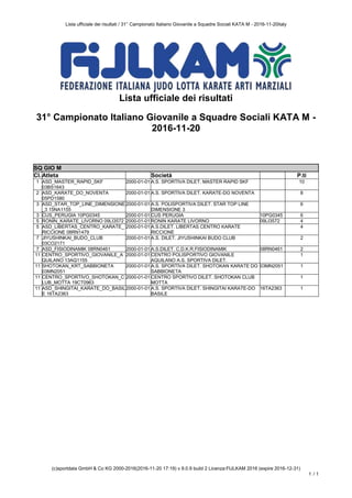 Lista ufficiale dei risultati / 31° Campionato Italiano Giovanile a Squadre Sociali KATA M - 2016-11-20italy
(c)sportdata GmbH & Co KG 2000-2016(2016-11-20 17:19) v 9.0.9 build 2 Licenza:FIJLKAM 2016 (expire 2016-12-31)
1 / 1
Lista ufficiale dei risultati
31° Campionato Italiano Giovanile a Squadre Sociali KATA M -
2016-11-20
SQ GIO M
SQ GIO M
Cl.Atleta Società P.ti
1 ASD_MASTER_RAPID_SKF
03BS1643
2000-01-01 A.S. SPORTIVA DILET. MASTER RAPID SKF 10
2 ASD_KARATE_DO_NOVENTA
05PD1580
2000-01-01 A.S. SPORTIVA DILET. KARATE-DO NOVENTA 8
3 ASD_STAR_TOP_LINE_DIMENSIONE
_3 15NA1155
2000-01-01 A.S. POLISPORTIVA DILET. STAR TOP LINE
DIMENSIONE 3
6
3 CUS_PERUGIA 10PG0345 2000-01-01 CUS PERUGIA 10PG0345 6
5 RONIN_KARATE_LIVORNO 09LI3572 2000-01-01 RONIN KARATE LIVORNO 09LI3572 4
5 ASD_LIBERTAS_CENTRO_KARATE_
RICCIONE 08RN1479
2000-01-01 A.S.DILET. LIBERTAS CENTRO KARATE
RICCIONE
4
7 JIYUSHINKAI_BUDO_CLUB
03CO2171
2000-01-01 A.S. DILET. JIYUSHINKAI BUDO CLUB 2
7 ASD_FISIODINAMIK 08RN0461 2000-01-01 A.S.DILET. C.D.K.R.FISIODINAMIK 08RN0461 2
11 CENTRO_SPORTIVO_GIOVANILE_A
QUILANO 13AQ1155
2000-01-01 CENTRO POLISPORTIVO GIOVANILE
AQUILANO A.S. SPORTIVA DILET.
1
11 SHOTOKAN_KRT_SABBIONETA
03MN2051
2000-01-01 A.S. SPORTIVA DILET. SHOTOKAN KARATE DO
SABBIONETA
03MN2051 1
11 CENTRO_SPORTIVO_SHOTOKAN_C
LUB_MOTTA 19CT0963
2000-01-01 CENTRO SPORTIVO DILET. SHOTOKAN CLUB
MOTTA
1
11 ASD_SHINGITAI_KARATE_DO_BASIL
E 16TA2363
2000-01-01 A.S. SPORTIVA DILET. SHINGITAI KARATE-DO
BASILE
16TA2363 1
 