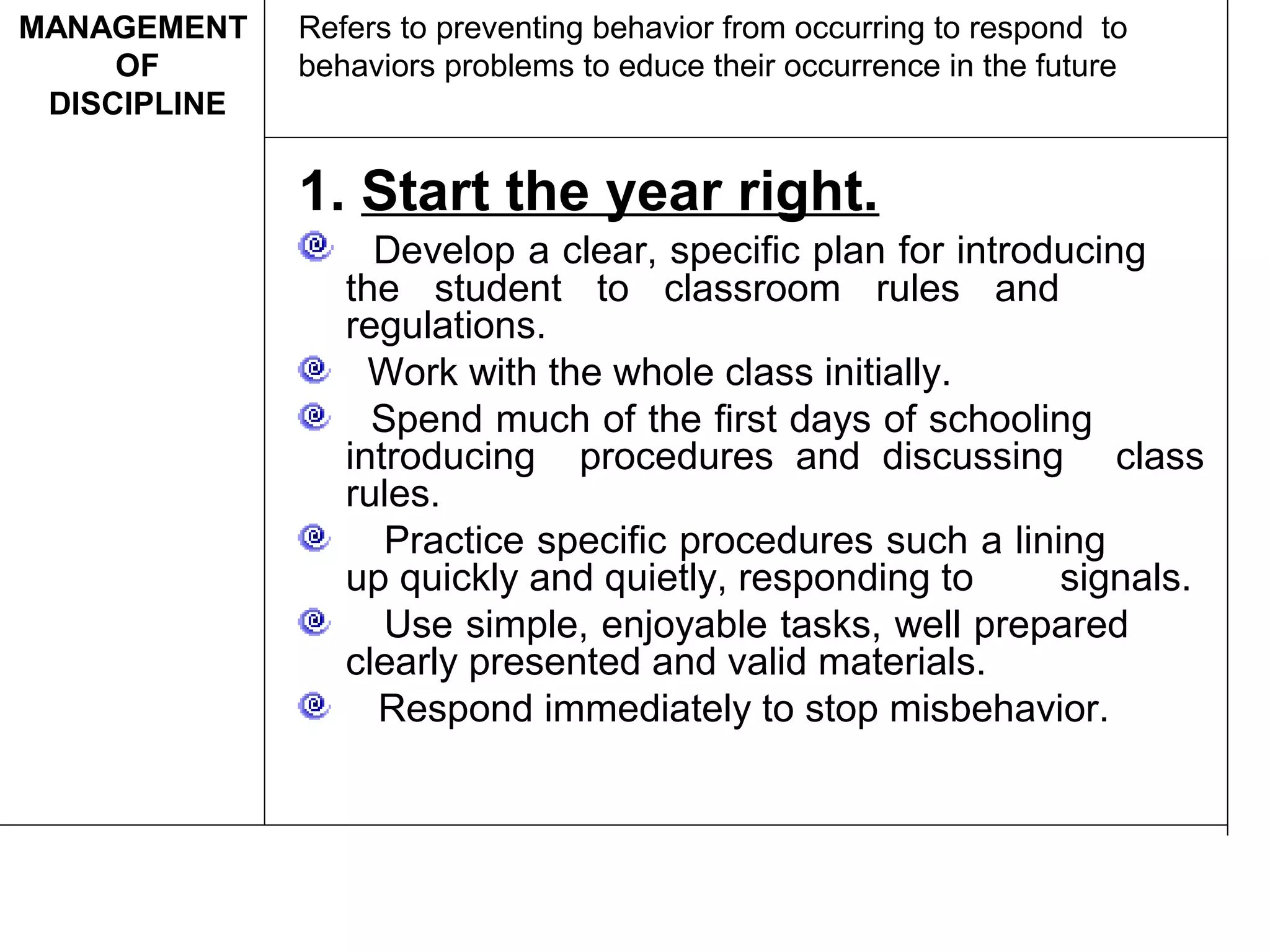 1. Start the year right.
Develop a clear, specific plan for introducing
the student to classroom rules and
regulations.
Work with the whole class initially.
Spend much of the first days of schooling
introducing procedures and discussing class
rules.
Practice specific procedures such a lining
up quickly and quietly, responding to signals.
Use simple, enjoyable tasks, well prepared
clearly presented and valid materials.
Respond immediately to stop misbehavior.
Refers to preventing behavior from occurring to respond to
behaviors problems to educe their occurrence in the future
MANAGEMENT
OF
DISCIPLINE
 