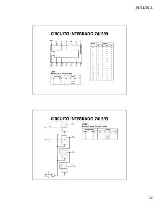 08/11/2011




CIRCUITO INTEGRADO 74LS93




CIRCUITO INTEGRADO 74LS93




                                   19
 