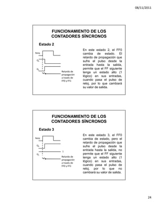 08/11/2011




         FUNCIONAMIENTO DE LOS
         CONTADORES SÍNCRONOS
   Estado 2
                            En este estado 2, el FF0
Reloj                       cambia de estado. El
                            retardo de propagación que
 Q0                         sufre el pulso desde la
                            entrada hasta la salida,
 Q1                         permite que el FF siguiente
              Retardo de    tenga un estado alto (1
              propagación
                            lógico) en sus entradas,
              a través de
              FF0 y FF1     cuando pasa el pulso de
                            reloj, por lo que cambiará
                            su valor de salida.




         FUNCIONAMIENTO DE LOS
         CONTADORES SÍNCRONOS
   Estado 3
                            En este estado 3, el FF0
Reloj                       cambia de estado, pero el
                            retardo de propagación que
 Q0                         sufre el pulso desde la
              1             entrada hasta la salida, no
 Q1                         permite que el FF siguiente
              Retardo de    tenga un estado alto (1
              propagación
                            lógico) en sus entradas,
              a través de
              FF0 y FF1     cuando pasa el pulso de
                            reloj, por lo que no
                            cambiará su valor de salida.




                                                                  24
 