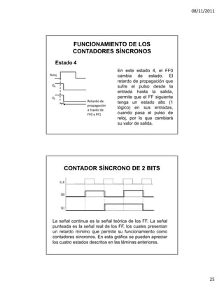 08/11/2011




              FUNCIONAMIENTO DE LOS
              CONTADORES SÍNCRONOS
   Estado 4
                                 En este estado 4, el FF0
Reloj                            cambia de estado. El
                                 retardo de propagación que
 Q0                              sufre el pulso desde la
                                 entrada hasta la salida,
 Q1                              permite que el FF siguiente
                  Retardo de     tenga un estado alto (1
                  propagación
                                 lógico) en sus entradas,
                  a través de
                  FF0 y FF1      cuando pasa el pulso de
                                 reloj, por lo que cambiará
                                 su valor de salida.




          CONTADOR SÍNCRONO DE 2 BITS

        CLK


        Q0



        Q1



 La señal continua es la señal teórica de los FF. La señal
 punteada es la señal real de los FF, los cuales presentan
 un retardo mínimo que permite su funcionamiento como
 contadores síncronos. En esta gráfica se pueden apreciar
 los cuatro estados descritos en las láminas anteriores.




                                                                      25
 