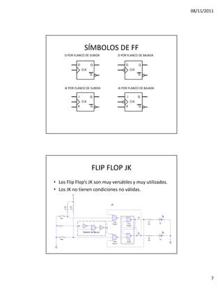 08/11/2011




                  SÍMBOLOS DE FF
     D POR FLANCO DE SUBIDA     D POR FLANCO DE BAJADA

             D         Q             D         Q
                 CLK                     CLK
                       Q                       Q



     JK POR FLANCO DE SUBIDA    JK POR FLANCO DE BAJADA

             J         Q             J         Q
                 CLK                     CLK
             K         Q             K         Q




                       FLIP FLOP JK
• Los Flip Flop’s JK son muy versátiles y muy utilizados.
• Los JK no tienen condiciones no válidas.




                                                                    7
 
