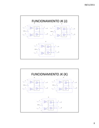 08/11/2011




FUNCIONAMIENTO JK (J)




FUNCIONAMIENTO JK (K)




                                8
 