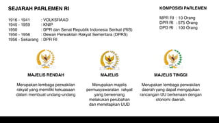 Senat Ris Kelas Legislatif GmnI FISIP Undip: Studi Parlemen, Peran Lembaga ...