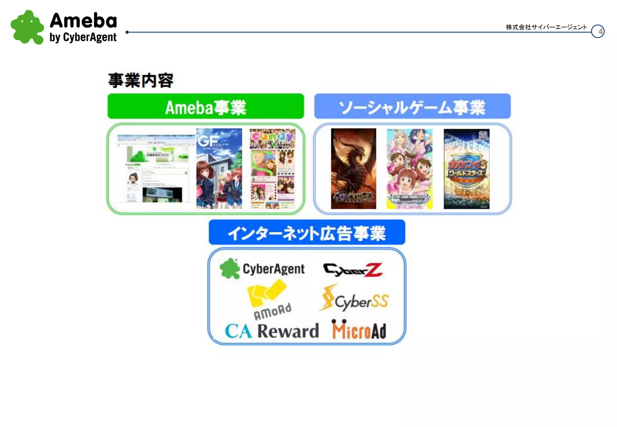 4
株式会社サイバーエージェント
 