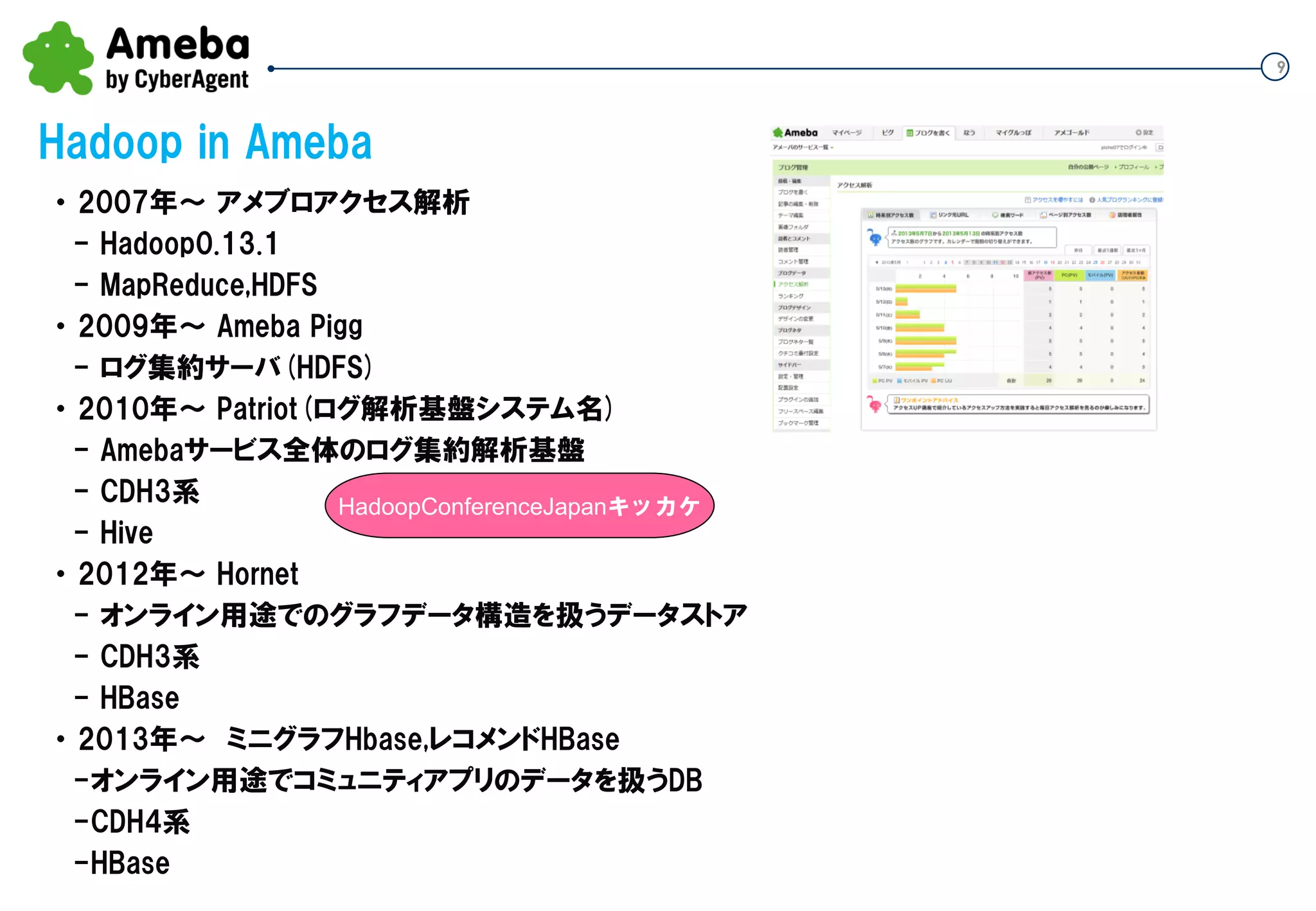 9
Hadoop in Ameba
・ 2007年～ アメブロアクセス解析
- Hadoop0.13.1
- MapReduce,HDFS
・ 2009年～ Ameba Pigg
- ログ集約サーバ(HDFS)
・ 2010年～ Patriot(ログ解析基盤システム名)
- Amebaサービス全体のログ集約解析基盤
- CDH3系
- Hive
・ 2012年～ Hornet
- オンライン用途でのグラフデータ構造を扱うデータストア
- CDH3系
- HBase
・ 2013年～ ミニグラフHbase,レコメンドHBase
-オンライン用途でコミュニティアプリのデータを扱うDB
-CDH4系
-HBase
HadoopConferenceJapanキッカケ
 