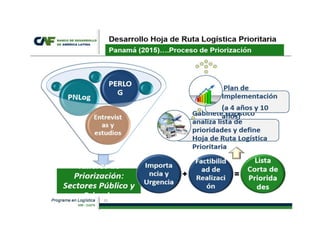 Clústers logístico y marítimo panameños
