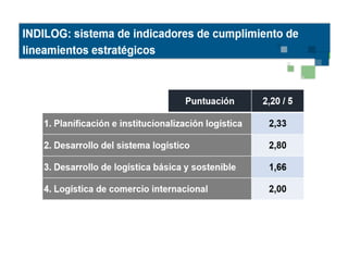 Clústers logístico y marítimo panameños