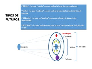 Clústers logístico y marítimo panameños