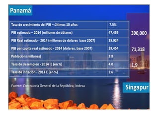 Clústers logístico y marítimo panameños
