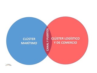 Clústers logístico y marítimo panameños