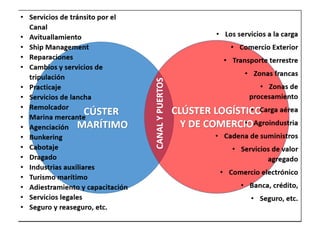 Clústers logístico y marítimo panameños