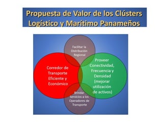 Clústers logístico y marítimo panameños