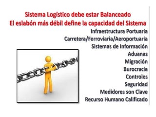 Clústers logístico y marítimo panameños