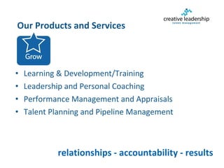 Our Products  and Services <ul><li>Learning & Development/Training </li></ul><ul><li>Leadership and Personal Coaching  </l...