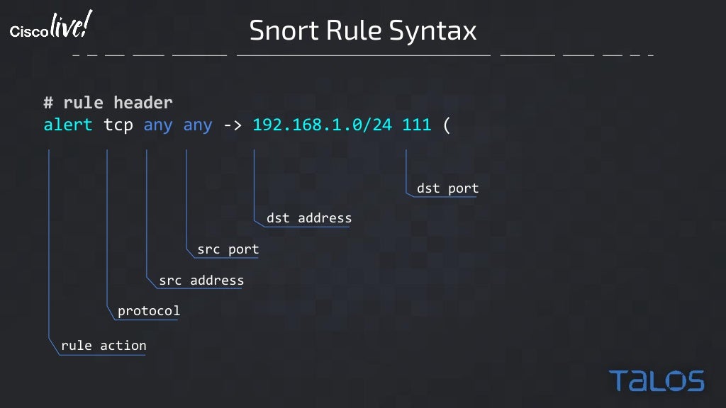 Introduction to Snort Rule Writing