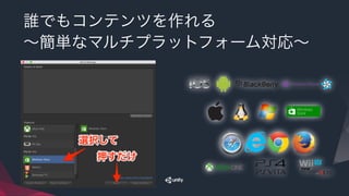 誰でもコンテンツを作れる
∼簡単なマルチプラットフォーム対応∼
 