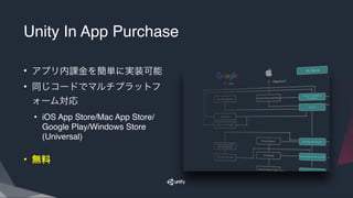Unity In App Purchase
• アプリ内課金を簡単に実装可能
• 同じコードでマルチプラットフ
ォーム対応
• iOS App Store/Mac App Store/
Google Play/Windows Store
(Universal)
• 無料
 