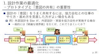 


機能・非機能
要件定義
外部設計 内部設計
実装・単体
機能テスト
結合機能
テスト
協力会社SIer
協力会社
（リーダー）
SIer
 