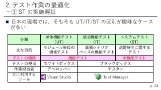 
分類
単体機能テスト
（UT）
結合機能テスト
（IT）
システムテスト
（ST）
主な目的
モジュール単位の
機能テスト
業務シナリオ
ベースの機能テスト
品質特性に関する
テスト
テストの種類 機能テスト 非機能テスト
テストの視点 ホワイトボックス ブラックボックス
作業担当者 デベロッパー テスター
主に利用する
ツール
Visual Studio Test Manager
 