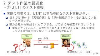 



外注
納品
結合機能テスト（IT） 単体機能テスト（UT）
SIer 協力会社
 