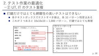 


【テストパターン】
• 空文字
• 空白文字
• 半角英数字のみの文字列
• 記号文字を含む文字列
• 全角文字を含む文字列
• サロゲートペアを含む文字列
• 半角 20 文字
• 半角 21 文字以上の文字
• 前後に空白をつけた文字
• ...
 
