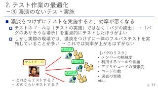 


チーム A
チーム B
チーム C
テストチーム
• どれからテストする？
• どのぐらいテストする？
［バグのリスク］
• メンバーの熟練度
• 利用するツールや言語
• アプリやコードの複雑度
• コード行数
• 過去の実績
etc...
 