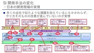 
要件定義 基本設計 機能設計 詳細設計 製造 単体試験 結合試験 総合試験 移行・切替
SI 子会社で一般的な協力会社への外注範囲
機能
要件定義
外部設計
（画面設計＋機能設計）
PG 設計
コーディング
単体機能テスト
結合機能
テスト
非機能
要件定義
方式設計 システムテスト
リリース
プロジェクト管理
！
！
！
！
！
！！ ！
業務ノウハウを持つ
社員が少なく、要件
定義・外部設計がう
まくできない
プロパーと協力会社の
責任分界点が曖昧
or 不適切
そもそも方式設計を
プロパーが実施できない
（協力会社任せだが、
協力会社も未実施）
内部設計の
先取りをして
おり、作業が
非効率的
無駄なドキュメン
テーションをさせて
おり、結果的に
コストが高くつく
KKD（勘・経験・度胸）
による旧態依然とした
プロジェクト管理
プロパーが技術に
疎いため、品質管理が
適切にできない
協力会社の実施した
テストを重複実施するなど
非効率的なテストが多い
！
非効率的・非実践的な
社内プロセスによる
管理オーバヘッドの増大
！
そもそもシステム
テストを適切に
実施していない
！
！
 