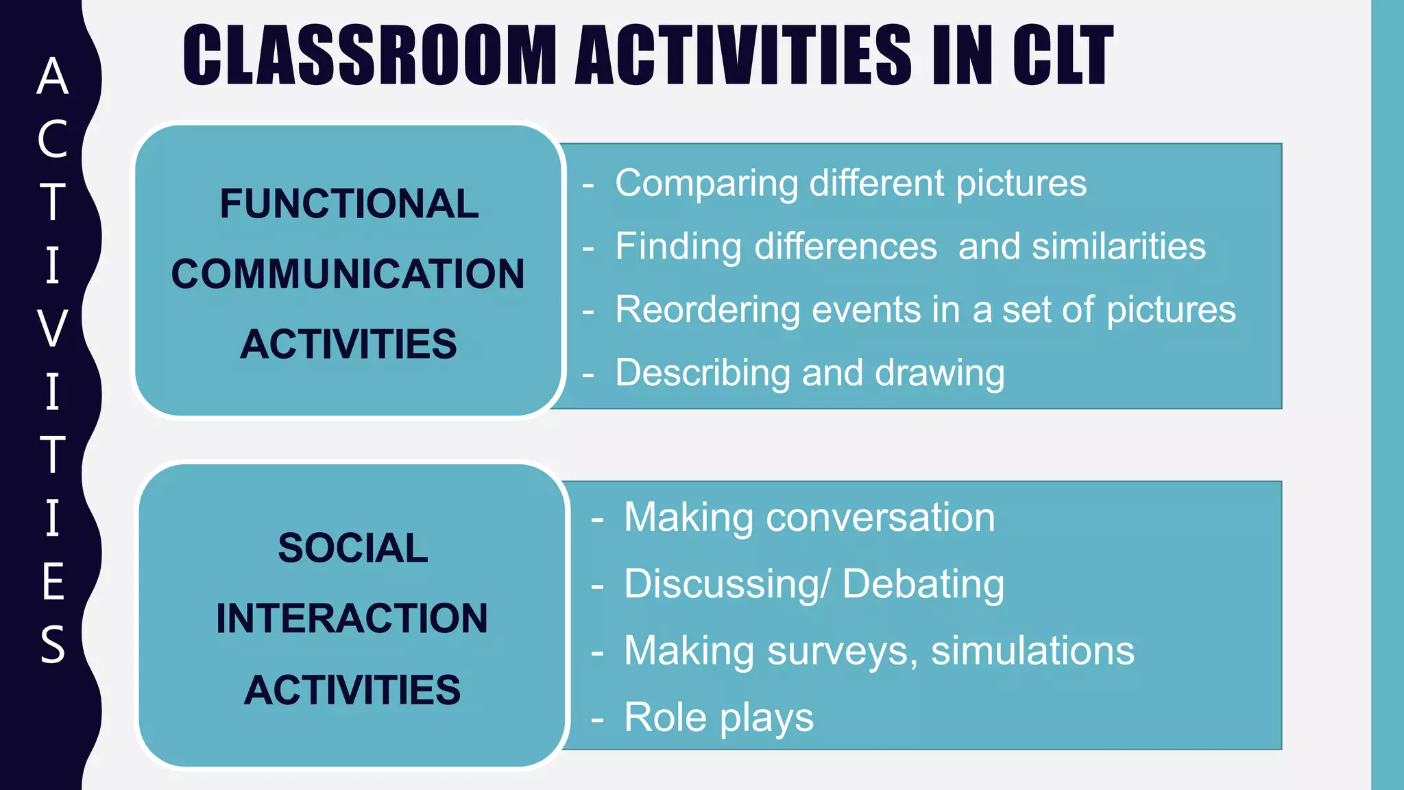 CLASSROOM ACTIVITIES IN CLTA
C
T
I
V
I
T
I
E
S
- Comparing different pictures
- Finding differences and similarities
- Reordering events in a set of pictures
- Describing and drawing
FUNCTIONAL
COMMUNICATION
ACTIVITIES
- Making conversation
- Discussing/ Debating
- Making surveys, simulations
- Role plays
SOCIAL
INTERACTION
ACTIVITIES
 