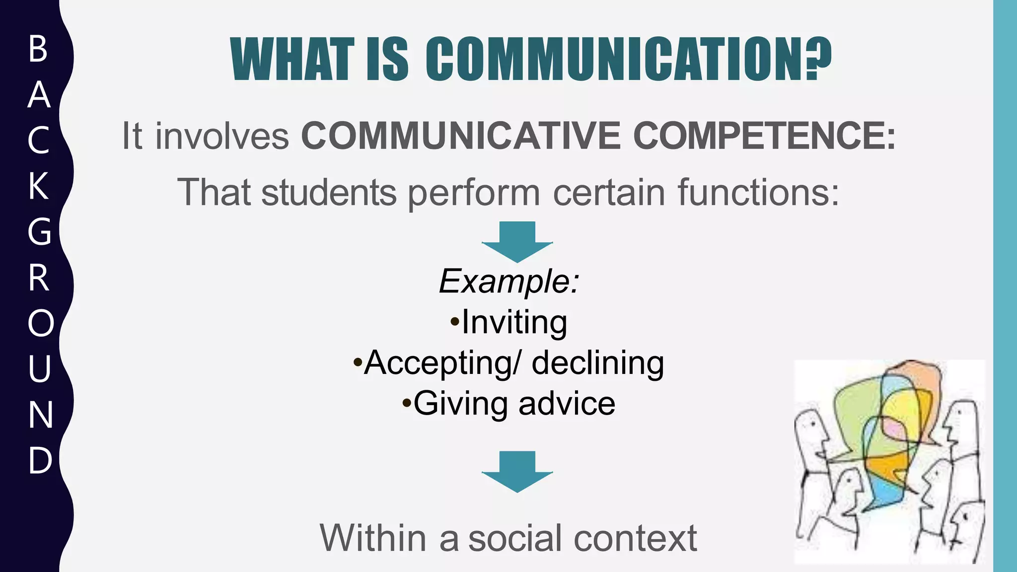 WHAT IS COMMUNICATION?
It involves COMMUNICATIVE COMPETENCE:
That students perform certain functions:
Example:
•Inviting
•Accepting/ declining
•Giving advice
Within a social context
B
A
C
K
G
R
O
U
N
D
 