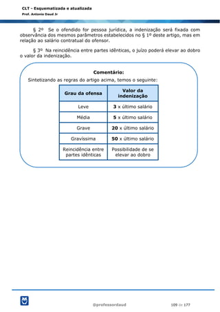 @professordaud 109 de 177
CLT - Esquematizada e atualizada
Prof. Antonio Daud Jr
§ 2º Se o ofendido for pessoa jurídica, a indenização será fixada com
observância dos mesmos parâmetros estabelecidos no § 1º deste artigo, mas em
relação ao salário contratual do ofensor.
§ 3º Na reincidência entre partes idênticas, o juízo poderá elevar ao dobro
o valor da indenização.
Comentário:
Sintetizando as regras do artigo acima, temos o seguinte:
Grau da ofensa
Valor da
indenização
Leve 3 x último salário
Média 5 x último salário
Grave 20 x último salário
Gravíssima 50 x último salário
Reincidência entre
partes idênticas
Possibilidade de se
elevar ao dobro
 