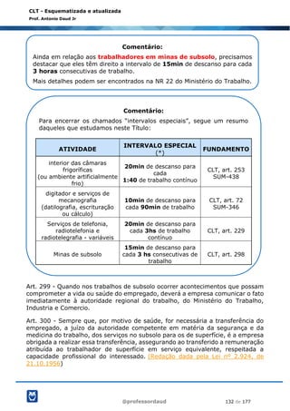 @professordaud 132 de 177
CLT - Esquematizada e atualizada
Prof. Antonio Daud Jr
Art. 299 - Quando nos trabalhos de subsolo ocorrer acontecimentos que possam
comprometer a vida ou saúde do empregado, deverá a empresa comunicar o fato
imediatamente à autoridade regional do trabalho, do Ministério do Trabalho,
Industria e Comercio.
Art. 300 - Sempre que, por motivo de saúde, for necessária a transferência do
empregado, a juízo da autoridade competente em matéria da segurança e da
medicina do trabalho, dos serviços no subsolo para os de superfície, é a empresa
obrigada a realizar essa transferência, assegurando ao transferido a remuneração
atribuída ao trabalhador de superfície em serviço equivalente, respeitada a
capacidade profissional do interessado. (Redação dada pela Lei nº 2.924, de
21.10.1956)
Comentário:
Ainda em relação aos trabalhadores em minas de subsolo, precisamos
destacar que eles têm direito a intervalo de 15min de descanso para cada
3 horas consecutivas de trabalho.
Mais detalhes podem ser encontrados na NR 22 do Ministério do Trabalho.
Comentário:
Para encerrar os chamados “intervalos especiais”, segue um resumo
daqueles que estudamos neste Título:
ATIVIDADE
INTERVALO ESPECIAL
(*)
FUNDAMENTO
interior das câmaras
frigoríficas
(ou ambiente artificialmente
frio)
20min de descanso para
cada
1:40 de trabalho contínuo
CLT, art. 253
SUM-438
digitador e serviços de
mecanografia
(datilografia, escrituração
ou cálculo)
10min de descanso para
cada 90min de trabalho
CLT, art. 72
SUM-346
Serviços de telefonia,
radiotelefonia e
radiotelegrafia - variáveis
20min de descanso para
cada 3hs de trabalho
contínuo
CLT, art. 229
Minas de subsolo
15min de descanso para
cada 3 hs consecutivas de
trabalho
CLT, art. 298
(*) todos estes são remunerados
 
