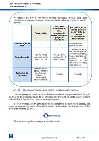 @professordaud 48 de 177
CLT - Esquematizada e atualizada
Prof. Antonio Daud Jr
Art. 62 - Não são abrangidos pelo regime previsto neste capítulo:
I - os empregados que exercem atividade externa incompatível com a fixação
de horário de trabalho, devendo tal condição ser anotada na Carteira de Trabalho
e Previdência Social e no registro de empregados;
II - os gerentes, assim considerados os exercentes de cargos de gestão, aos
quais se equiparam, para efeito do disposto neste artigo, os diretores e chefes
de departamento ou filial.
III – os empregados em regime de teletrabalho.
A redação do §2º é um tanto quanto truncada, motivo pelo qual
montamos o seguinte quadro, sistematizando todas as regras do art. 61
acima:
Força maior
Serviços
inadiáveis ou
cuja
inexecução
possa acarretar
prejuízo
manifesto
Recuperação do
tempo perdido
decorrente de
causas
acidentais ou
força maior
Comunicação ao
MTb
- -
Comunicação
prévia ao MTb.
Sobrejornada
Não há limite
expressamente
fixado na CLT
Não poderá
exceder de 12
(doze) horas
2 (duas) horas ao
dia, desde que não
exceda de 10 (dez)
horas diárias, em
período não
superior a 45
(quarenta e cinco)
dias por ano
Trabalho de
menores
Máximo de 12
(doze) horas e
desde que o
trabalho do
menor seja
imprescindível
Proibido Proibido
 
