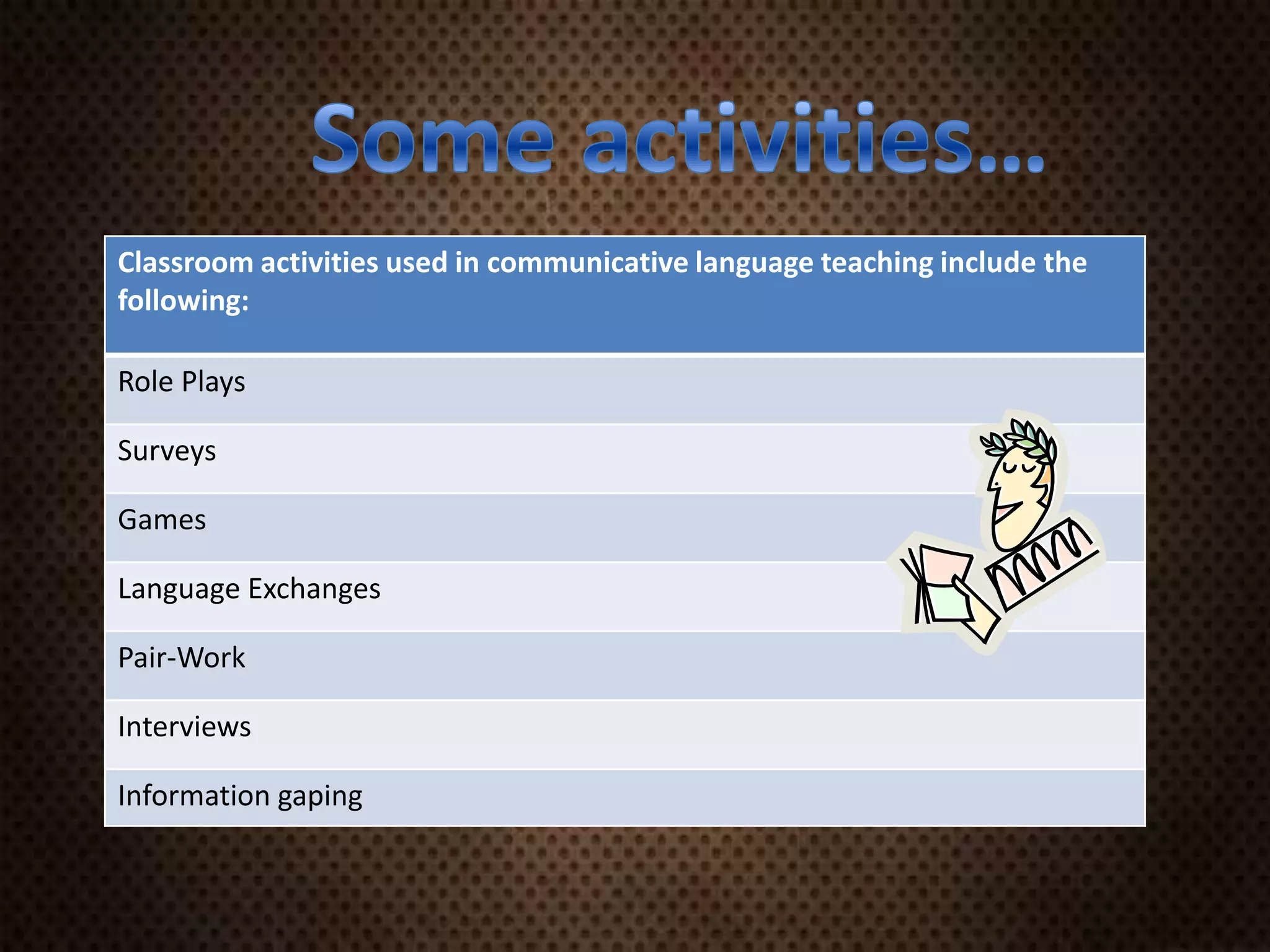 Classroom activities used in communicative language teaching include the following:Classroom activities used in communicative language teaching include the
following:
Role Plays
Surveys
Games
Language Exchanges
Pair-Work
Interviews
Information gaping
 