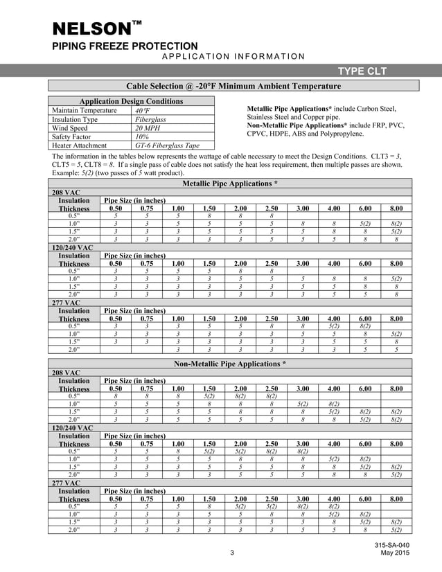 SelfRegulating Heat Trace Cable Application and Operating Principles
