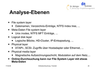Analyse-Ebenen
          File system layer
            Dateinamen, Verzeichnis-Einträge, NTFS Index tree, ...

          Meta-Daten File system layer
            Unix inodes, NTFS MFT Einträge, ...

          Logical disk layer
            Logische Blöcke, HD-Cluster, IP-Einkapselung, ...

          Physical layer
            ATAPI-, SCSI- Zugriffe über Hostadapter oder Ethernet, ...

          Physical media layer
            Magnetische Aufzeichnungsschicht, Modulation auf dem Netz,...

          Online-Durchsuchung kann nur File System Layer mit etwas
           Meta-Daten
17.02.08                        Onlinedurchsuchung - Forensik           25
 