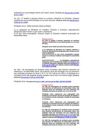 realizando-se novas eleições dentro de 6 (seis) meses. (Incluído pelo Decreto-lei nº 9.502,
de 23.7.1946)

Art. 525 - É vedada a pessoas físicas ou jurídicas, estranhas ao Sindicato, qualquer
interferência na sua administração ou nos seus serviços. (Redação dada pelo Decreto-lei nº
9.502, de 23.7.1946),

Parágrafo único - Estão excluídos dessa proibição:

a) os delegados do Ministério do Trabalho, Indústria e Comércio, especialmente
designados pelo ministro ou por quem o represente;
b) os que, como empregados, exerçam cargos no Sindicato mediante autorização da
Assembléia Geral.

                                          Redação anterior
                                          Art. 525. É vedada a pessoas estranhas ao sindicato
                                          qualquer interferência na sua administração ou nos seus
                                          serviços.

                                          Parágrafo único. Estão excluídos dessa proibição:

                                          a) os delegados do Ministério do Trabalho, Indústria e
                                          Comércio, especialmente designados pelo ministro ou por
                                          quem o represente;
                                          c////////////////////////////// os que como empregados exerçam
                                          cargos no sindicato mediante autorização da assembléia
                                          geral.

                                          a////////////////////////////// os Delegados especialmente
                                          designados pelo Presidente das Seções da categoria que
                                          o sindicato represente; (Redação dada pelo Decreto-lei nº
                                          8.740, de 19.1.1946) com vigência suspensa pelo Decreto-
                                          lei nº 8.987-A, de 1946)

Art. 526 - Os empregados do Sindicato serão nomeados pela diretoria respectiva ad
referendum, da Assembléia Geral, não podendo recair tal nomeação nos que estiverem
nas condições previstas nos itens II, IV, V, Vl, VII e VlIl do art. 530 e, na hipótese de o
nomeador haver sido dirigente sindical, também nas do item I do mesmo artigo. (Redação
dada pelo Decreto-lei nº 925, de 10.10.1969)

Parágrafo único. Revogado pela Lei nº 11.295 - de 9 de maio de 2006 - DOU DE 10/5/2006

                                          Redação anterior
                                          Art. 526. Os empregados do sindicato serão nomeados
                                          pela diretoria ad referendum da Assembléia Geral, não
                                          podendo recair tal nomeação nos que estiverem nas
                                          condições previstas nas alíneas a, b, c e e, do art. 530.

                                          Parágrafo único. Aplicam-se aos empregados dos
                                          sindicatos os preceitos das leis de proteção do trabalho e
                                          de previdência social, excetuado o direito de associação
                                          em sindicato.

                                          Parágrafo único. Aplicam-se aos empregados dos
                                          sindicatos os preceitos das leis de proteção do trabalho e
                                          de previdência social, excetuado o direito de associação
                                          em sindicato.

                                          Art. 526. Os empregados do sindicato serão nomeados
                                          pela Diretoria ad-referendum da Assembléia Geral, não
                                          podendo recair tal nomeação nos que estiverem nas
                                          condições previstas nas alíneas a, b e d, do art. 530.
                                          (Redação dada pelo Decreto-lei nº 8.740, de 19.1.1946, com
                                          vigência suspensa pelo Decreto-lei nº 8.987-A, de 1946)

                                          Art. 526. Os empregados do sindicato serão nomeados
                                          pela diretoria ad referendum da Assembléia Geral, não
                                          podendo recair tal nomeação nos que estiverem nas
                                          condições previstas nas alíneas a, b, c e e, do art. 530.
 