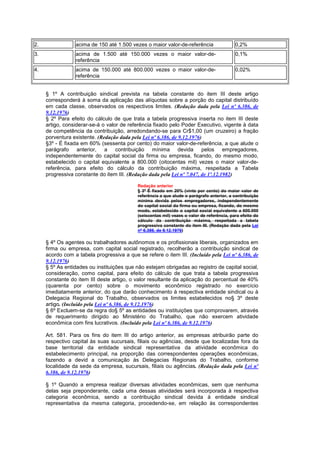 2.               acima de 150 até 1.500 vezes o maior valor-de-referência                   0,2%
3.               acima de 1.500 até 150.000 vezes o maior valor-de-                         0,1%
                 referência
4.               acima de 150.000 até 800.000 vezes o maior valor-de-                       0,02%
                 referência


     § 1º A contribuição sindical prevista na tabela constante do item III deste artigo
     corresponderá à soma da aplicação das alíquotas sobre a porção do capital distribuído
     em cada classe, observados os respectivos limites. (Redação dada pela Lei nº 6.386, de
     9.12.1976)
     § 2º Para efeito do cálculo de que trata a tabela progressiva inserta no item III deste
     artigo, considerar-se-á o valor de referência fixado pelo Poder Executivo, vigente à data
     de competência da contribuição, arredondando-se para Cr$1,00 (um cruzeiro) a fração
     porventura existente. (Redação dada pela Lei nº 6.386, de 9.12.1976)
     §3º - É fixada em 60% (sessenta por cento) do maior valor-de-referência, a que alude o
     parágrafo anterior, a contribuição mínima devida pelos empregadores,
     independentemente do capital social da firma ou empresa, ficando, do mesmo modo,
     estabelecido o capital equivalente a 800.000 (oitocentas mil) vezes o maior valor-de-
     referência, para efeito do cálculo da contribuição máxima, respeitada a Tabela
     progressiva constante do item III. (Redação dada pela Lei nº 7.047, de 1º.12.1982)

                                            Redação anterior
                                            § 3º É fixado em 20% (vinte por cento) do maior valor de
                                            referência a que alude o parágrafo anterior, a contribuição
                                            mínima devida pelos empregadores, independentemente
                                            do capital social da firma ou empresa, ficando, do mesmo
                                            modo, estabelecido o capital social equivalente a 600.000
                                            (seiscentas mil) vezes o valor de referência, para efeito do
                                            cálculo da contribuição máxima, respeitada a tabela
                                            progressiva constante do item III. (Redação dada pela Lei
                                            nº 6.386, de 9.12.1976)

     § 4º Os agentes ou trabalhadores autônomos e os profissionais liberais, organizados em
     firma ou empresa, com capital social registrado, recolherão a contribuição sindical de
     acordo com a tabela progressiva a que se refere o item III. (Incluído pela Lei nº 6.386, de
     9.12.1976)
     § 5º As entidades ou instituições que não estejam obrigadas ao registro de capital social,
     consideração, como capital, para efeito do cálculo de que trata a tabela progressiva
     constante do item III deste artigo, o valor resultante da aplicação do percentual de 40%
     (quarenta por cento) sobre o movimento econômico registrado no exercício
     imediatamente anterior, do que darão conhecimento à respectiva entidade sindical ou à
     Delegacia Regional do Trabalho, observados os limites estabelecidos no§ 3º deste
     artigo. (Incluído pela Lei nº 6.386, de 9.12.1976)
     § 6º Excluem-se da regra do§ 5º as entidades ou instituições que comprovarem, através
     de requerimento dirigido ao Ministério do Trabalho, que não exercem atividade
     econômica com fins lucrativos. (Incluído pela Lei nº 6.386, de 9.12.1976)

     Art. 581. Para os fins do item III do artigo anterior, as empresas atribuirão parte do
     respectivo capital às suas sucursais, filiais ou agências, desde que localizadas fora da
     base territorial da entidade sindical representativa da atividade econômica do
     estabelecimento principal, na proporção das correspondentes operações econômicas,
     fazendo a devid a comunicação às Delegacias Regionais do Trabalho, conforme
     localidade da sede da empresa, sucursais, filiais ou agências. (Redação dada pela Lei nº
     6.386, de 9.12.1976)

     § 1º Quando a empresa realizar diversas atividades econômicas, sem que nenhuma
     delas seja preponderante, cada uma dessas atividades será incorporada à respectiva
     categoria econômica, sendo a contribuição sindical devida à entidade sindical
     representativa da mesma categoria, procedendo-se, em relação às correspondentes
 