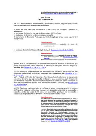 e serão julgados e punidos na conformidade dos arts. 2º e
                                        6º, do decreto-lei nº 869, de 18 de novembro de 1938.


                                      SEÇÃO VIII
                                   DAS PENALIDADES

Art. 553 - As infrações ao disposto neste Capítulo serão punidas, segundo o seu caráter
e a sua gravidade, com as seguintes penalidades:

a) multa de Cr$ 100 (cem cruzeiros) e 5.000 (cinco mil cruzeiros), dobrada na
reincidência;
b) suspensão de diretores por prazo não superior a 30 (trinta) dias;
c) destituição de diretores ou de membros de conselho;
d) fechamento de Sindicato, Federação ou Confederação por prazo nunca superior a 6
(seis) meses;

                                        Redação anterior
                                        d//////////////////////////////     cassação      da     carta     de
                                              reconhecimento.


e) cassação da carta de filiação; (Redação dada pelo Decreto-lei nº 8.740, de 19.1.1946,

                                        Redação anterior
                                        e//////////////////////////////         cassação da carta de filiação;
                                                com vigência suspensa pelo Decreto-lei nº 8.987-A,
                                                de 1946)
                                        f////////////////////////////// cassação da carta de reconhecimento.


f) multa de 1/30 (um trinta avos) do salário mínimo regional, aplicável ao associado que
deixar de cumprir sem causa justificada, o disposto no parágrafo único do artigo 529.
(Incluída pelo Decreto-lei nº 229, de 28.2.1967)

§ 1º - A imposição de penalidades aos administradores não exclui a aplicação das que
este artigo prevê para a associação. (Parágrafo único renumerado pelo Decreto-lei nº 925,
de 10.10.1969)
§ 2º - Poderá o Ministro do Trabalho e Previdência Social determinar o afastamento
preventivo de cargo ou representação sindicais de seus exercentes, com fundamento
em elementos constantes de denúncia formalizada que constituam indício veemente ou
início de prova bastante do fato e da autoria denunciados. (Incluído pelo Decreto-lei nº
925, de 10.10.1969)

Art 554. Destituida a administração na hipótese da alínea c do artigo anterior, o ministro
do Trabalho, Indústria e Comércio nomeará um delegado para dirigir a associação e
proceder, dentro do prazo de 90 dias, em assembléia geral por ele convocada e
presidida; à eleição dos novos diretores e membros do Conselho Fiscal.

                                        Redação anterior
                                        Art 554. Destituida a administração na hipótese da alínea c
                                        do artigo anterior, o ministro do Trabalho, Indústria e
                                        Comércio nomeará um delegado para dirigir a associação
                                        e proceder, dentro do prazo de 90 dias, em assembléia
                                        geral por ele convocada e presidida; à eleição dos novos
                                        diretores e membros do Conselho Fiscal.

                                        Art. 554 - Destituída a administração, na hipótese da alínea
                                        "c" do artigo anterior, o Presidente da Seção respectiva da
                                        Comissão Nacional de Sindicalização nomeará um
                                        Delegado para dirigir a associação e proceder, dentro do
                                        prazo máximo de 90 (noventa) dias, em Assembléia Geral
                                        por ele convocada e presidida, à eleição dos novos
                                        diretores e membros do Conselho Fiscal. (Redação dada
                                        pelo Decreto-lei nº 8.740, de 19.1.1946, com vigência
                                        suspensa pelo Decreto-lei nº 8.987-A, de 1946)
 