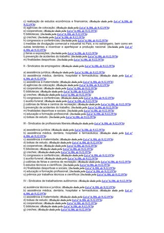 c) realização de estudos econômicos e financeiros; (Redação dada pela Lei nº 6.386, de
9.12.1976)
d) agências de colocação; (Redação dada pela Lei nº 6.386, de 9.12.1976)
e) cooperativas; (Redação dada pela Lei nº 6.386, de 9.12.1976)
f) bibliotecas; (Incluída pela Lei nº 6.386, de 9.12.1976)
g) creches; (Incluída pela Lei nº 6.386, de 9.12.1976)
h) congressos e conferências; (Incluída pela Lei nº 6.386, de 9.12.1976)
i) medidas de divulgação comercial e industrial no País, e no estrangeiro, bem como em
outras tendentes a incentivar e aperfeiçoar a produção nacional. (Incluída pela Lei nº
6.386, de 9.12.1976)
j) feiras e exposições; (Incluída pela Lei nº 6.386, de 9.12.1976)
l) prevenção de acidentes do trabalho; (Incluída pela Lei nº 6.386, de 9.12.1976)
m) finalidades desportivas. (Incluída pela Lei nº 6.386, de 9.12.1976)

II - Sindicatos de empregados: (Redação dada pela Lei nº 6.386, de 9.12.1976)

a) assistência jurídica; (Redação dada pela Lei nº 6.386, de 9.12.1976)
b) assistência médica, dentária, hospitalar e farmacêutica; (Redação dada pela Lei nº
6.386, de 9.12.1976)
c) assistência à maternidade; (Redação dada pela Lei nº 6.386, de 9.12.1976)
d) agências de colocação; (Redação dada pela Lei nº 6.386, de 9.12.1976)
e) cooperativas; (Redação dada pela Lei nº 6.386, de 9.12.1976)
f) bibliotecas; (Redação dada pela Lei nº 6.386, de 9.12.1976)
g) creches; (Redação dada pela Lei nº 6.386, de 9.12.1976)
h) congressos e conferências; (Redação dada pela Lei nº 6.386, de 9.12.1976)
i) auxilio-funeral; (Redação dada pela Lei nº 6.386, de 9.12.1976)
j) colônias de férias e centros de recreação; (Redação dada pela Lei nº 6.386, de 9.12.1976)
l) prevenção de acidentes do trabalho; (Incluída pela Lei nº 6.386, de 9.12.1976)
m) finalidades deportivas e sociais; (Incluída pela Lei nº 6.386, de 9.12.1976)
n) educação e formação profissicinal. (Incluída pela Lei nº 6.386, de 9.12.1976)
o) bolsas de estudo. (Incluída pela Lei nº 6.386, de 9.12.1976)

III - Sindicatos de profissionais liberais:(Redação dada pela Lei nº 6.386, de 9.12.1976)

a) assistência jurídica; (Redação dada pela Lei nº 6.386, de 9.12.1976)
b) assistência médica, dentária, hospitalar e farmacêutica; (Redação dada pela Lei nº
6.386, de 9.12.1976)
c) assistência à maternidade; (Redação dada pela Lei nº 6.386, de 9.12.1976)
d) bolsas de estudo; (Redação dada pela Lei nº 6.386, de 9.12.1976)
e) cooperativas; (Redação dada pela Lei nº 6.386, de 9.12.1976)
f) bibiotecas; (Redação dada pela Lei nº 6.386, de 9.12.1976)
g) creches; (Redação dada pela Lei nº 6.386, de 9.12.1976)
h) congressos e conferências; (Redação dada pela Lei nº 6.386, de 9.12.1976)
i) auxílio-funeral; (Redação dada pela Lei nº 6.386, de 9.12.1976)
j) colônias de férias e centros de recreação; (Redação dada pela Lei nº 6.386, de 9.12.1976)
l) estudos técnicos e científicos; (Incluída pela Lei nº 6.386, de 9.12.1976)
m) finalidades desportivas e sociais; (Incluída pela Lei nº 6.386, de 9.12.1976)
n) educação e formação profissional; (Incluída pela Lei nº 6.386, de 9.12.1976)
o) prêmios por trabalhos técnicos e científicos (Incluída pela Lei nº 6.386, de 9.12.1976)

IV - Sindicatos de trabalhadores autônomos: (Redação dada pela Lei nº 6.386, de 9.12.1976)

a) auisténcia técnica e jurídica; (Redação dada pela Lei nº 6.386, de 9.12.1976)
b) assistência médica, dentária, hospitalar e farmacêutica; (Redação dada pela Lei nº
6.386, de 9.12.1976)
c) assistência à maternidade; (Redação dada pela Lei nº 6.386, de 9.12.1976)
d) bolsas de estudo; (Redação dada pela Lei nº 6.386, de 9.12.1976)
e) cooperativas; (Redação dada pela Lei nº 6.386, de 9.12.1976)
f) bibliotecas; (Redação dada pela Lei nº 6.386, de 9.12.1976)
g) creches; (Redação dada pela Lei nº 6.386, de 9.12.1976)
 