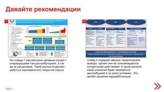 На слайде 1 рассмотрены целевые города с
оперирующими там дистрибуторами, а так
же их расценками. Такой анализ позволяет
добиться максимального покрытия спроса.
Слайд 2 содержит верные теоретические
выводы, однако они не сопровождаются
конкретными действиями: в каком регионе
какая компания будет заниматься
дистрибуцией и на каких условиях. Это
делает решение недоработанным.
Давайте рекомендации
21
101 /
 