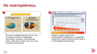 Не понятно предназначение этих ни с чем
не связанных данных. Необходимо
выстраивать причинно -следственные
связи, чтобы было понятно, для чего и где
эти данные пригодились.
Слайд 2- пример правильного
заимствования информации, на основании
которых был сделан прогноз до 2015 года, а
так же сформулирован вывод.
Не повторяйтесь
21
102 /
 
