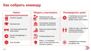 Как собрать команду
Найти
единомышленников
Убедить участвовать Распределить роли
Однокурсники
Сильнейшие компании-
партнеры чемпионатов
Группа Changellenge >>
vk.com
Интереснейший опыт
Спросить друзей
Преимущество при
поступлении на работу
Строгое функциональное
разделение: каждый
делает строго свою работу
Участники мероприятий
кейс-клубов
Реальные практические
навыки
«Пара на пару»: все роли в
команде разделены
участниками попарно
Team Roulette
Кейсы – это мировой
тренд. В них участвуют все
сильные студенты
Универсальная команда:
все делают всё
11 /
 