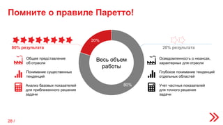 Помните о правиле Паретто!
20%
80%
Весь объем
работы
80% результата 20% результата
Общее представление
об отрасли
Осведомленность о нюансах,
характерных для отрасли
Понимание существенных
тенденций
Анализ базовых показателей
для приближенного решения
задачи
Глубокое понимание тенденций
отдельных областей
Учет частных показателей
для точного решения
задачи
28 /
 