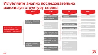 Углубляйте анализ последовательно
используя структуру дерева
Как? Как? Как? Как?
Как я могу получить
больше денег в конце
месяце без ухода в долг?
Могу ли я повысить
доходы?
Могу ли я снизить
издержки
Могу ли я получить
лёгкие деньги
Могу ли я платить
меньше за то, что
покупаю
Могу ли я получить
больше от
инвестиций
Могу ли я получить
более высокую з/п
Легально
Нелегально
Работать больше
Делать больше в час
Покупать менее
качественные вещи
Искать скидки
Наследовать
Лотерея
Сверхурочные
Ещё 1 работа
Повышение
Боле оплачиваемая
работе
Могу ли я покупать
меньше?
Одежда
Еда
Развлечения
Путешествия
И т.д.
48 /
 
