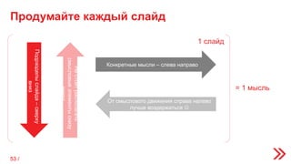 Продумайте каждый слайд
Конкретные мысли – слева направо
От смыслового движения справа налево
лучше воздержаться 
Подразделыслайда–сверху
вниз
Нестоитрасполагать
смысловыеэлементыснизу
вверх
1 слайд
= 1 мысль
53 /
 
