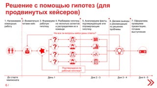 Решение с помощью гипотез (для
продвинутых кейсеров)
До старта
чемпионата
1. Налаживаем
командную
работу
День 1
2. Внимательно
читаем кейс
?
3. Формируем
рабочую
гипотезу
4. Разбиваем гипотезу
на несколько аспектов
и распределяем их в
команде
?
?
?
5. Анализируем факты,
подтверждающие или
опровергающие
гипотезу
6. Делаем выводы
и рекомендации
по решению
проблемы
7. Оформляем,
проверяем
презентацию,
готовим
выступление
Дни 2 - 3 Дни 3 - 4 Дни 4 - 5
На все ли вопросы кейса даны ответы?
Подтверждена ли
рабочая гипотеза?
6 /
 