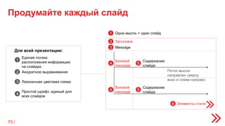 Продумайте каждый слайд
Заголовок
Поток мысли
направлен сверху
вниз и слева направо
2
Элементы стиля6
Одна мысль = один слайд1
Message3
4
Боковой
message
4
Боковой
message
5
Содержание
слайда
5
Содержание
слайда
Единая логика
расположения информации
на слайдах.
1
Лаконичная цветовая схема3
Аккуратное выравнивание2
Простой шрифт, единый для
всех слайдов
4
Для всей презентации:
73 /
 